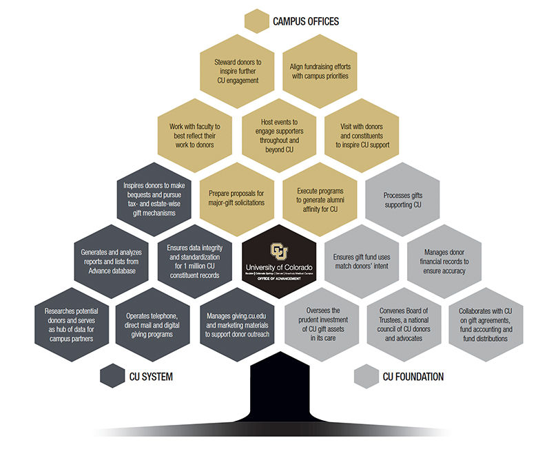 employment tree