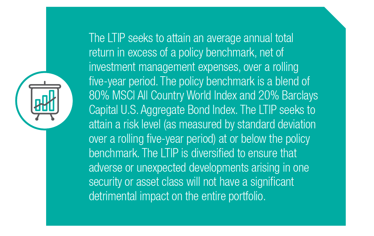 graphic of Long Term Investment Pool